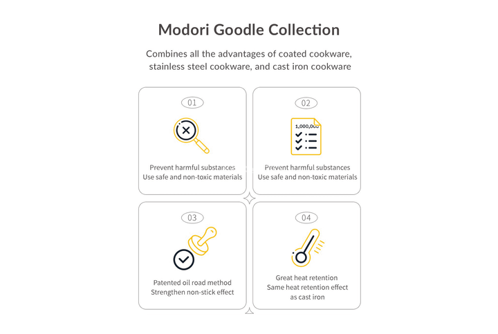 Modori Goodle Pan Collection